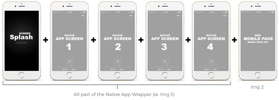 App Wrapr Gen1